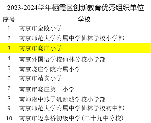 20240618喜报2024.6.18_html_m1e82813b.png