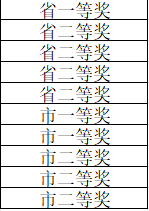 20240603金钥匙科技知识竞赛喜报(1)_html_32c390b.png