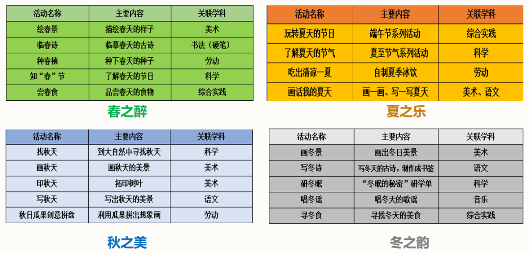 晓庄小学长程作业（转自栖霞教育）_html_4e95bbe5.png