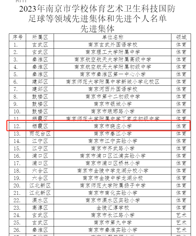 【知行晓庄】喜报