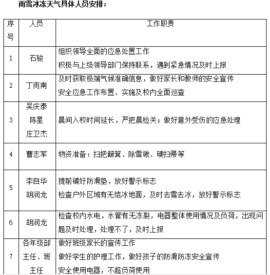 预案.png 预案.png