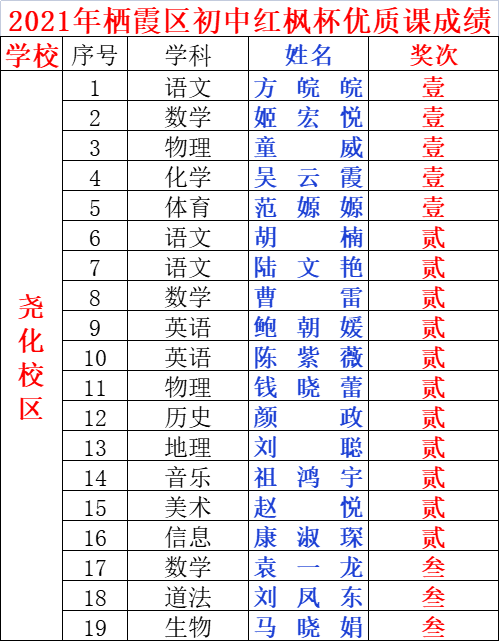 (新）喜报2022.1_html_35d175e.png