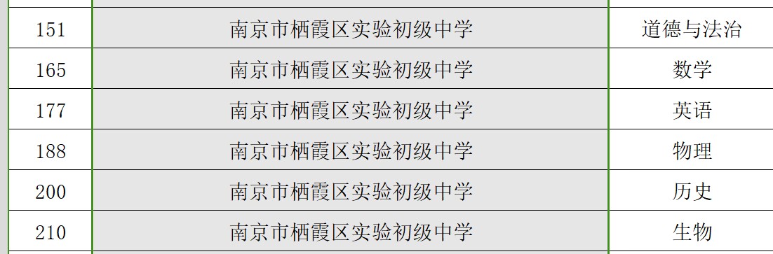 【融进教研】热烈祝贺我校6个教研组被评为第十一届“栖霞区先进教研组”！_html_c123146.jpg