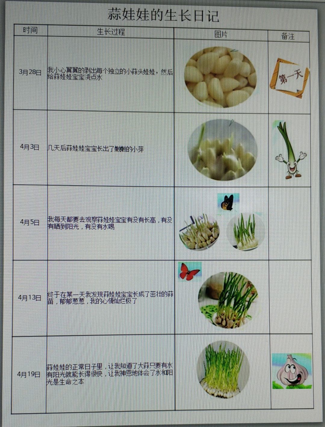 2021年星光科技节——一(3)班_html_232e1f04.jpg