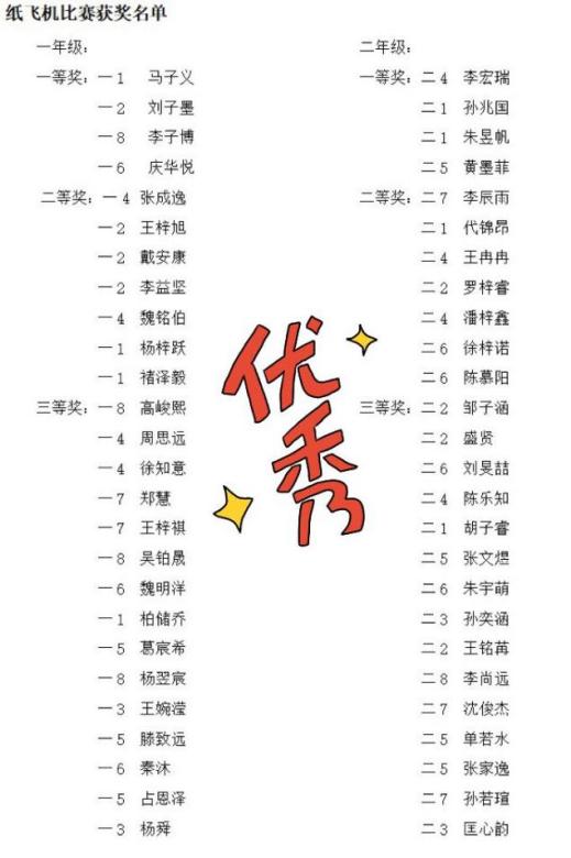 童心向党 科技筑梦    科技竞赛报道（图文）_html_2d0ca875.jpg