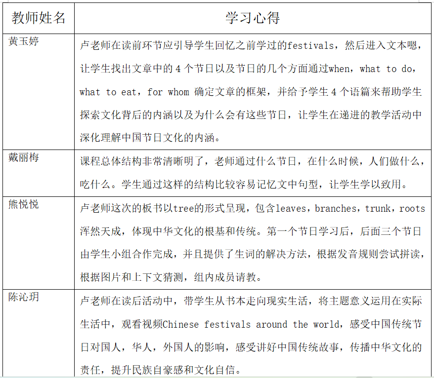 “和声荟”系列活动三之英语基于主题意义探究的小学英语阅读教学研究分享_html_2804cd6.png