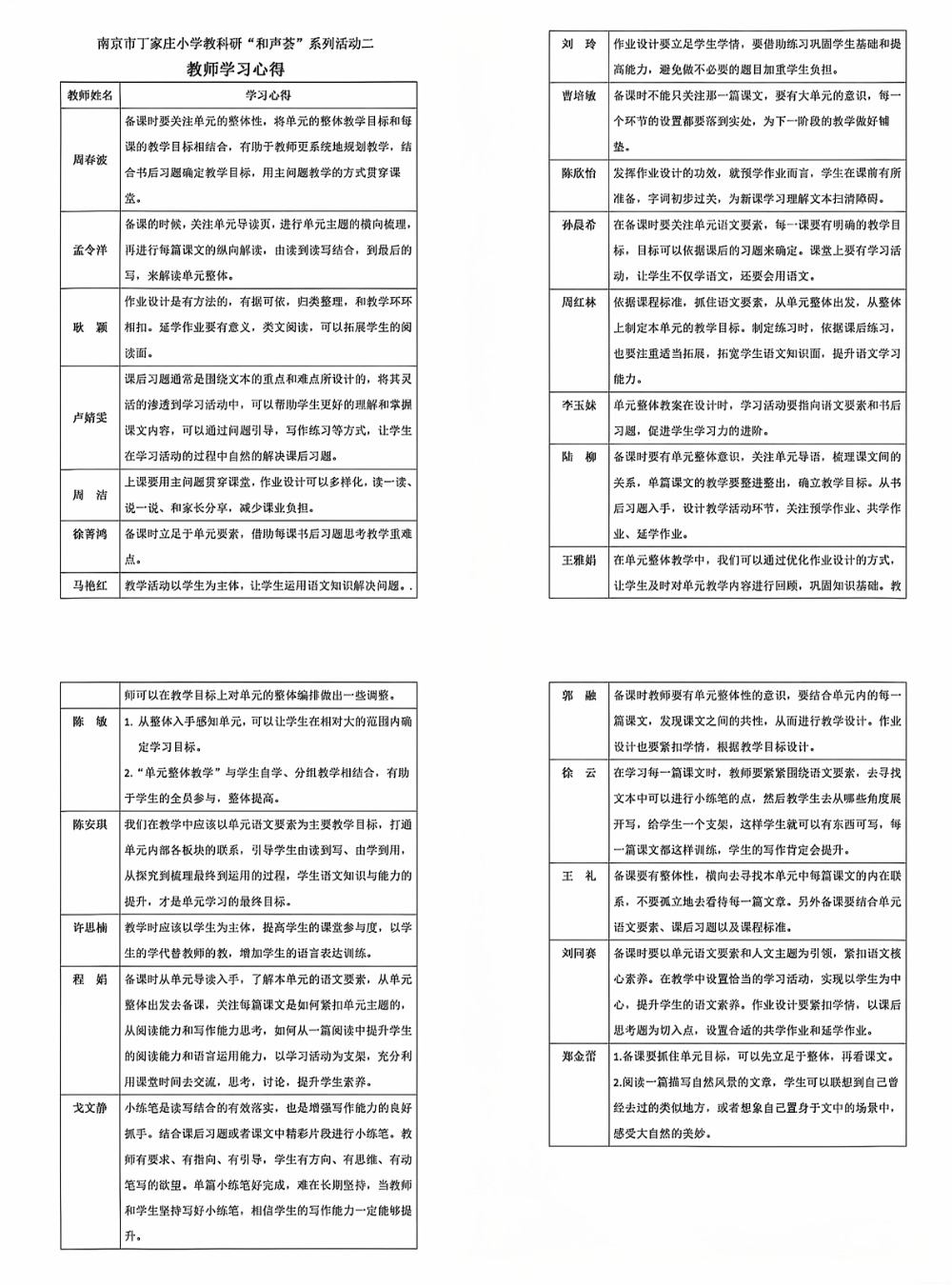“和声荟”系列活动二之语文单元教学整体设计分享_html_bb5bf91.jpg