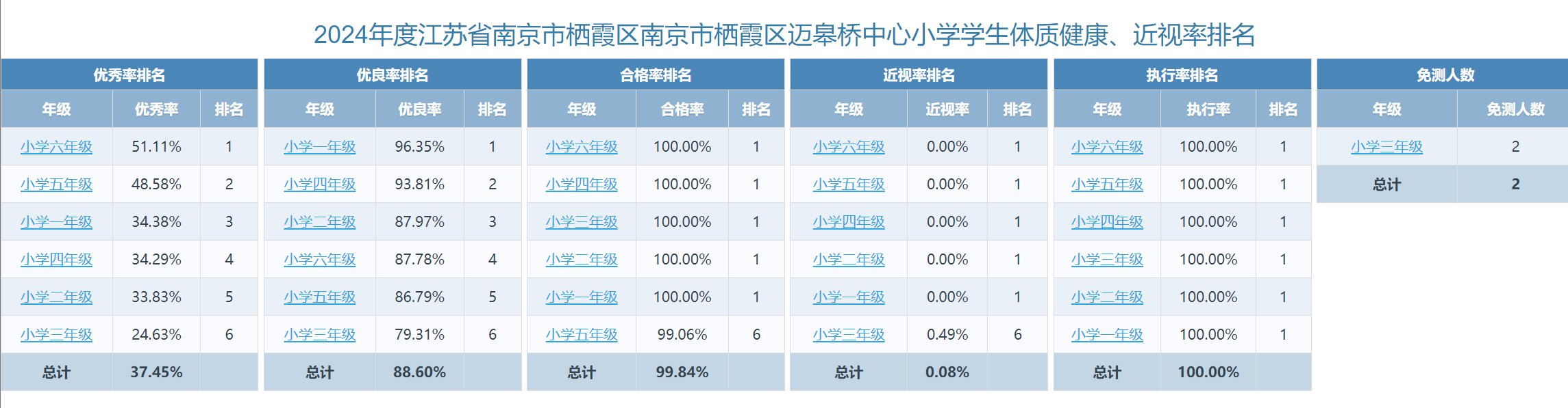 (迈小)体测数据公示_html_m4ea4f6fe.png