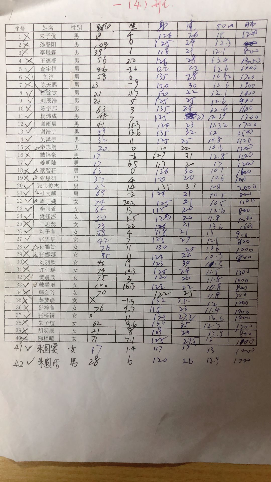 校长杯一、二年级射门比赛成绩统计表_html_m2f00e4a7.jpg