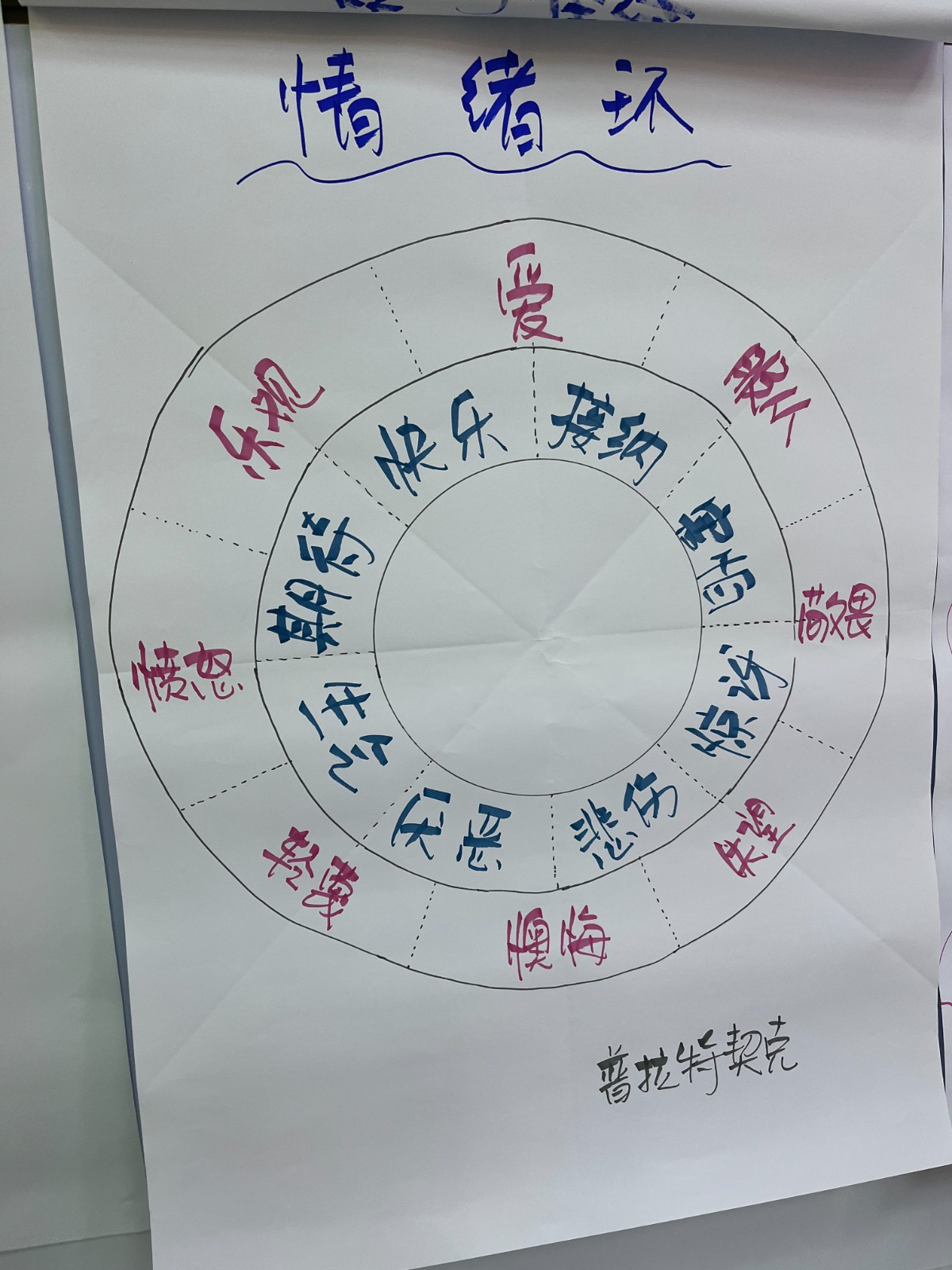 情绪环.jpg