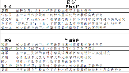 14期课题立项1.png