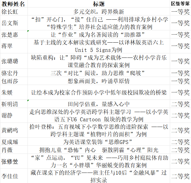 2025案例获奖2.png