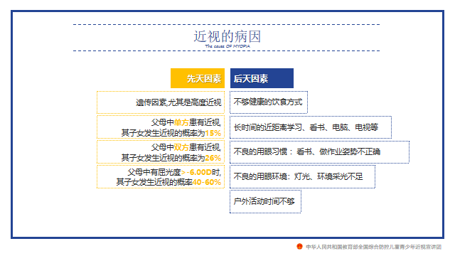 爱眼日校园网文章_html_3697ce96.png