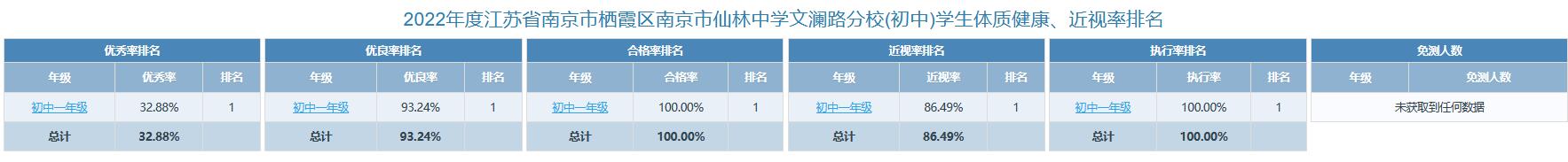 附中仙林文澜路校区学生体质健康排名.jpg