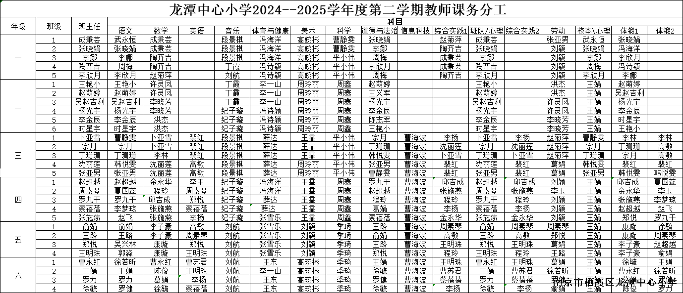 【灵美龙小·教学】龙潭中心小学2024-2025学年第二学期教师分工表