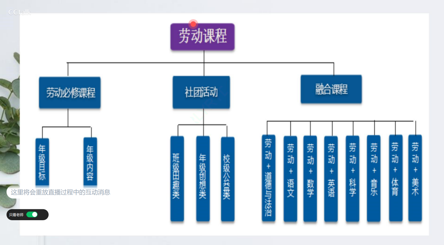 【灵慧科研 江畔】劳动教育的校本实践——记龙小江畔参与栖霞区教科研在线大讲堂第十八讲活动