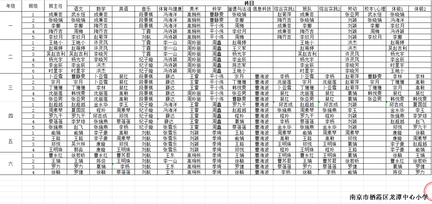 【灵美龙小·教学】龙潭中心小学2024-2025学年第一学期教师分工表