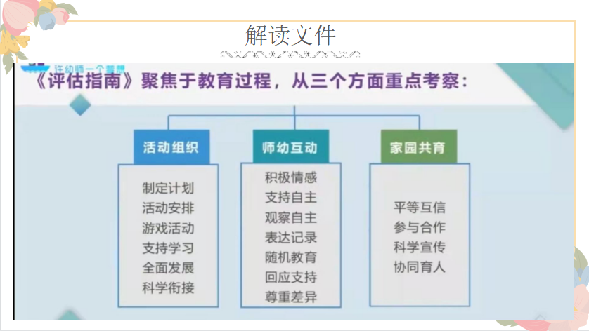 221101优化一日环节 细化保教常规_html_6f709c46.png