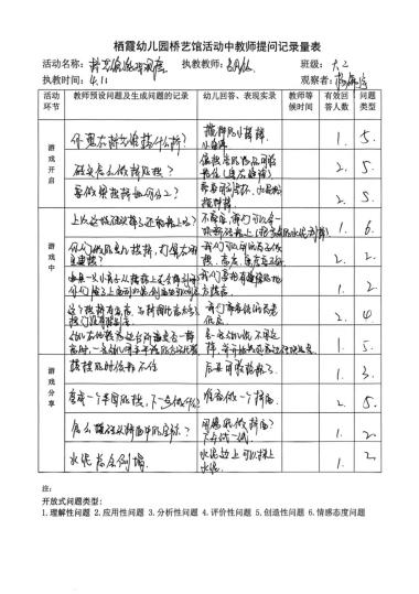 250411精设提问引思考 巧促互动助成长——栖霞幼儿园石埠湾园园本研训活动（三）_html_49aaaf15.jpg