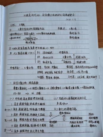 230111回归儿童立场 聚焦课程建设以查促教 聚力提升————栖幼翡翠天域园讲座学习活动_html_57b51c5f.jpg