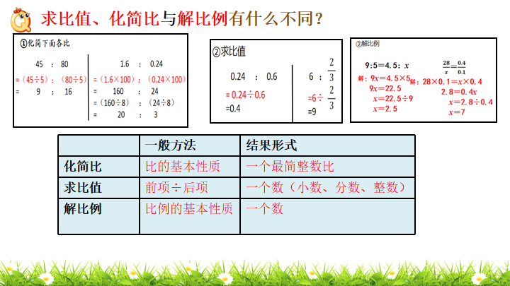 【湖畔•童化课堂】对比辨析，理清关系——数学校本研修之课例研讨（169）_html_13d14816.png