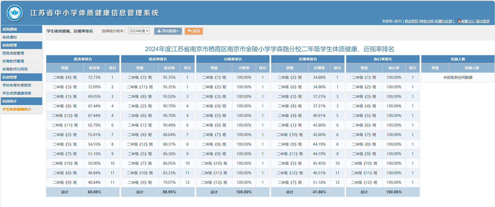 【公示】南京市金陵小学（仙林湖校区）2024年学生体质健康测试结果公示_html_1bddff32.png