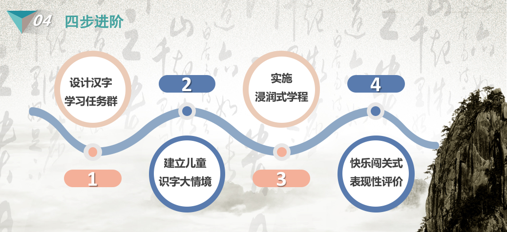 【黄文峰名师工作室】疫情难阻春风至 线上研讨正当时——聚焦“学习活动及任务单设计“线上研讨系列活_html_69e6ff12.png