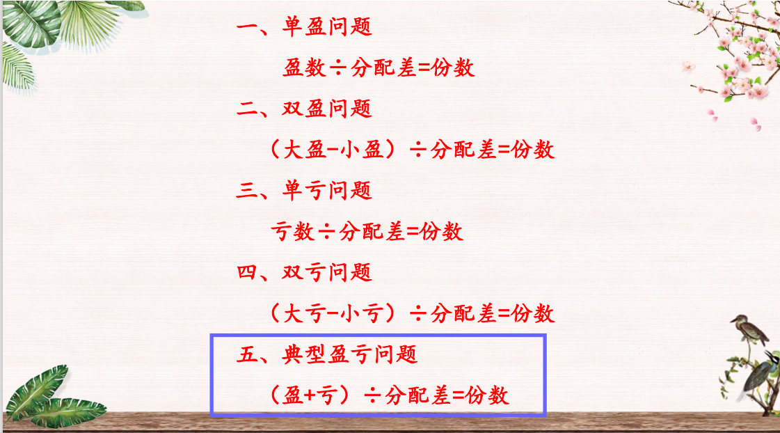 【湖畔光影】深思促发展 巧解盈与亏——记金陵小学（仙林湖校区）数学故事汇之沪江网课（96）_html_mdba7658.png
