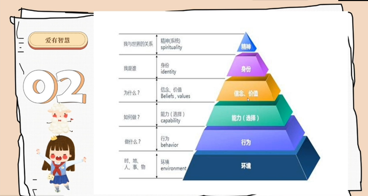 【湖畔·级部动态】同心话成长 家校携手行——2022-2023学年第一学期四年级级部云家长会_html_m75560f58.png