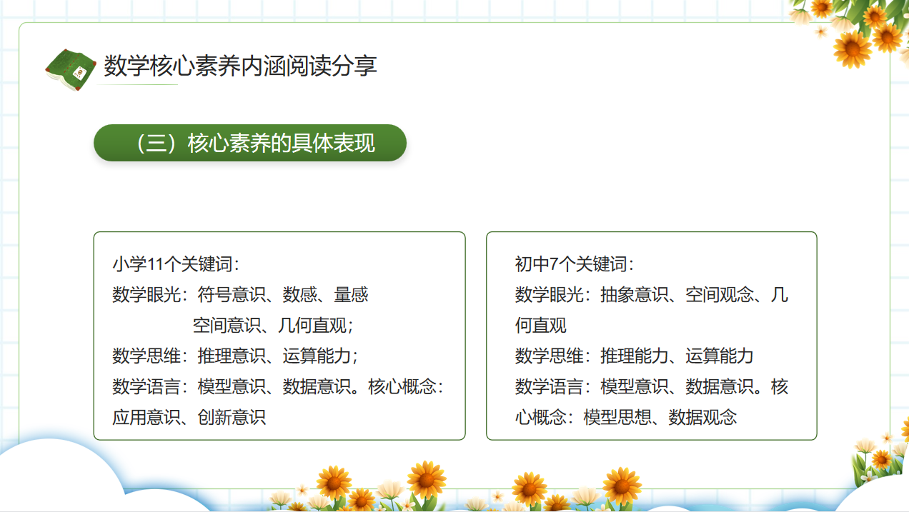 【湖畔·特色项目】“学习新课标，分享促成长”——数学校本研修之阅读分享（97）_html_2d44ec2c.png
