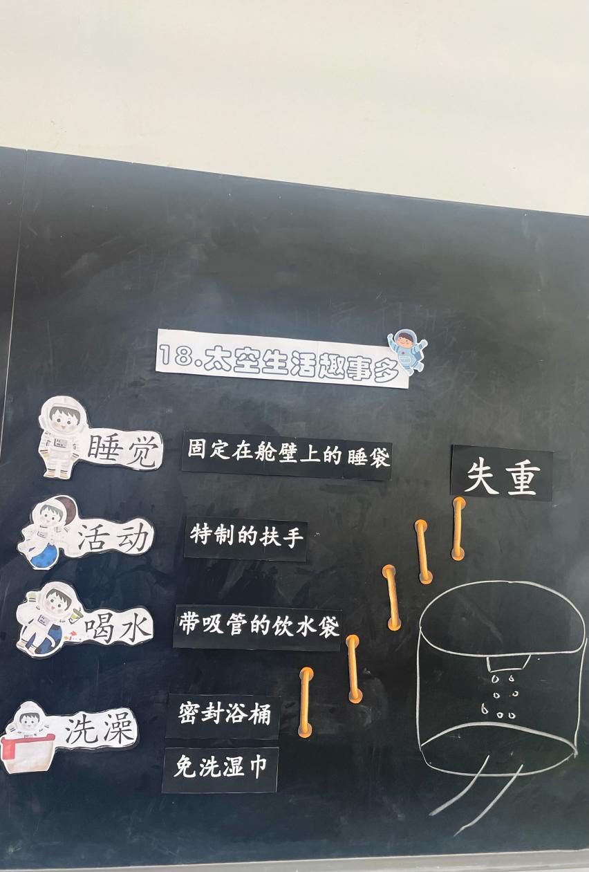 【博学广志】探索宇宙趣事  遨游多彩太空——金陵小学广志路校区语文组校本教研活动_html_m58553ebf.jpg