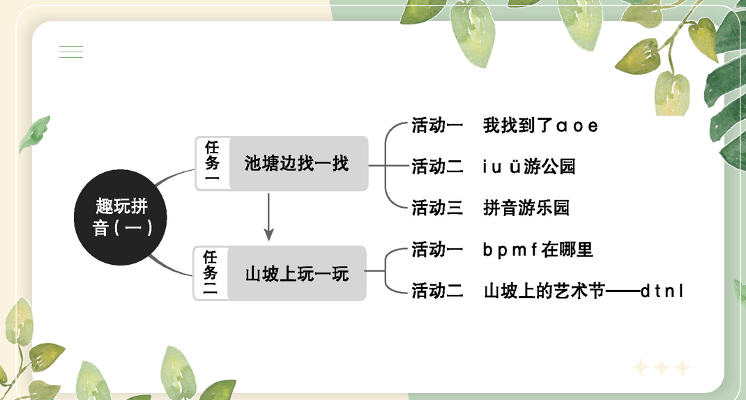 【博学广志】乘坐拼音列车，玩游快乐学堂--金陵小学广志路校区语文组集体备课活动_html_62815e6a.png