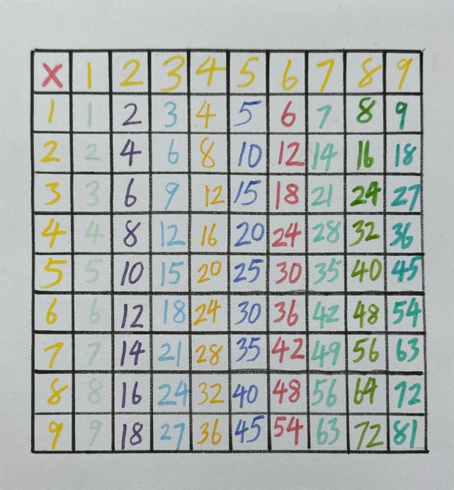 【湖畔·童化课堂】探寻乘法口诀表中的数学文化基因——数学校本研修之课例研讨（236）_html_m1819ebc9.jpg