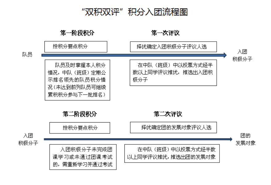 3.25【营中小青团】表彰先进，发挥先锋作用——南京市营防中学召开3月支部委员会_html_m5f146171.png