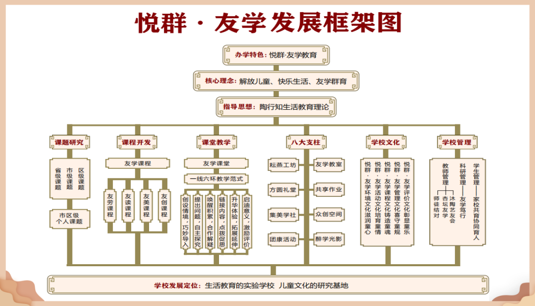 悦群发展框架图.png