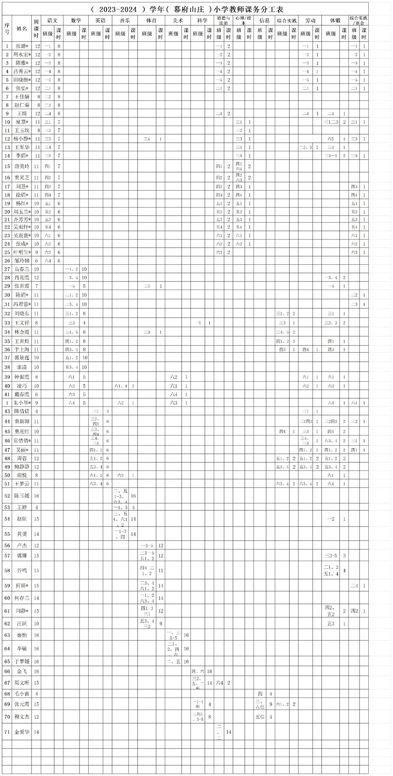 幕府山庄小学2023-2024学年度第二学期教务四表公示