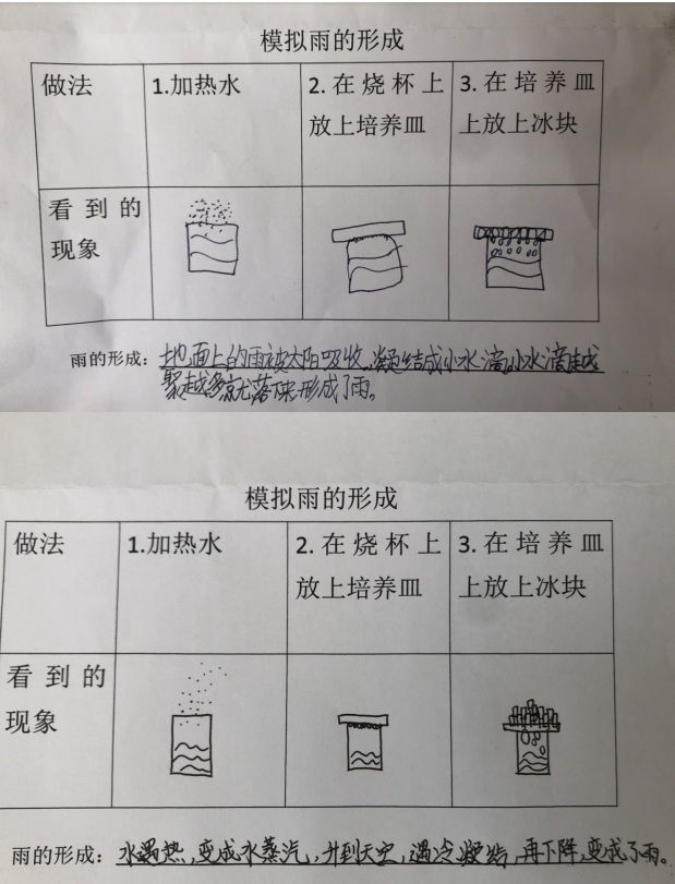 12.14【励进幕小】利用思维导图实现跨学科学习——科学组校本研修活动二_html_m291e9ec6.png