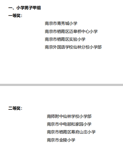 2020区长杯比赛成绩及参赛队伍_html_7c353489.png
