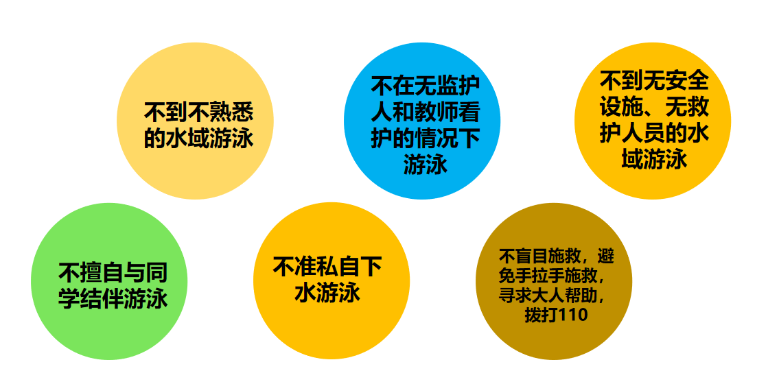 3防溺水六不.jpg