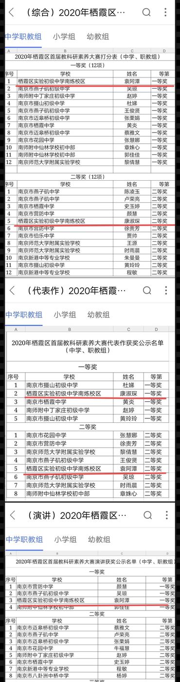 【南炼喜报】热烈祝贺我校袁阿潭、康淑琛老师在“栖霞区首届教科研素养大赛”中荣获多项大奖！