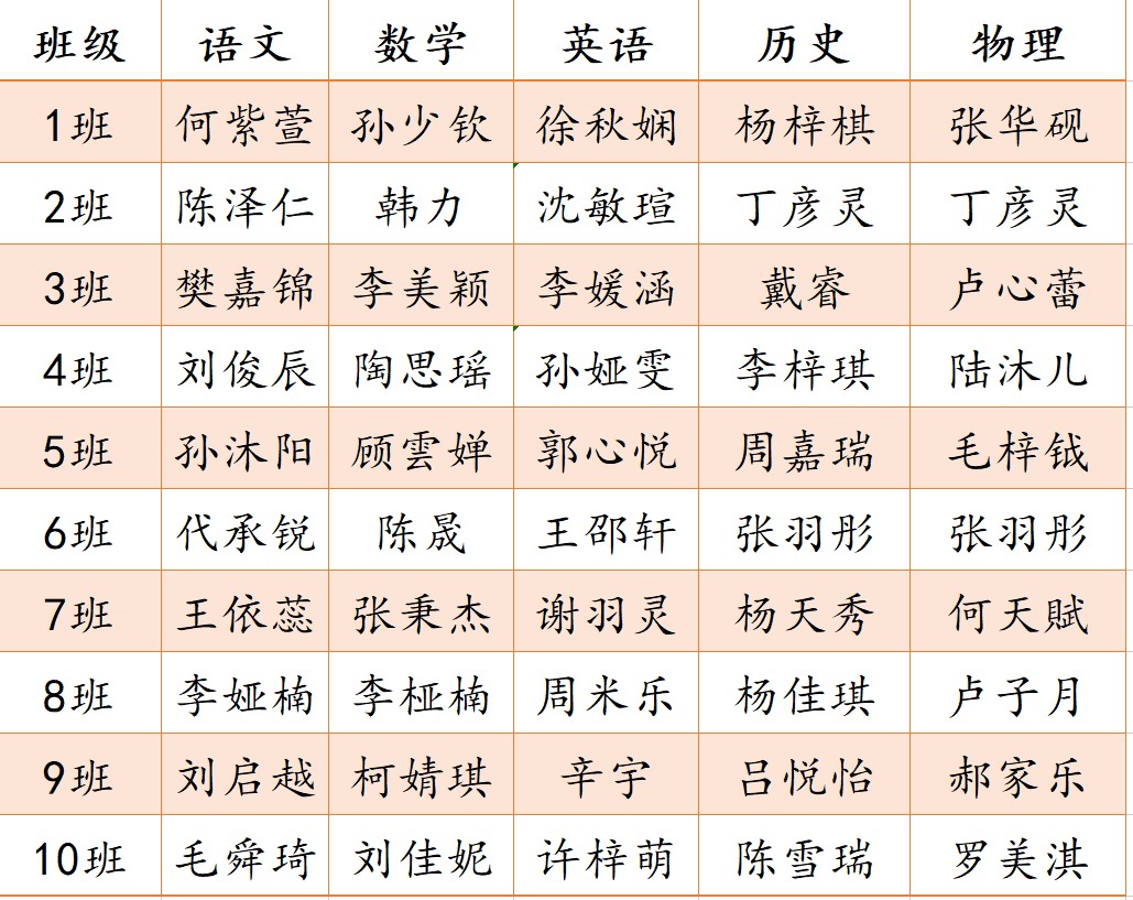 九年级暑期作业_html_17f02be5.png
