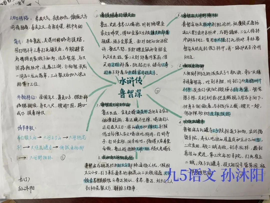九年级暑期作业_html_6a8633dc.jpg