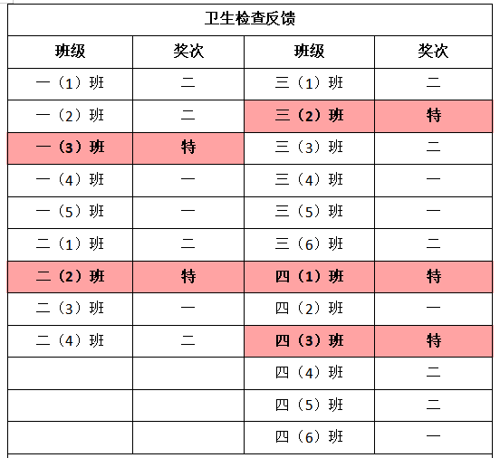 【正学丁三·德育】“践行劳动精神，共创美丽校园”_html_740f9259.png