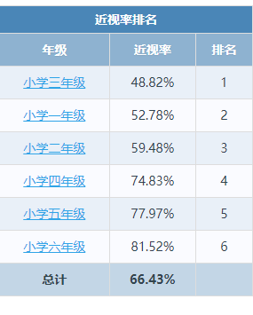 11.南京市丁家庄第三小学2024年学生体质健康测试成绩公示_html_7bf05952.png
