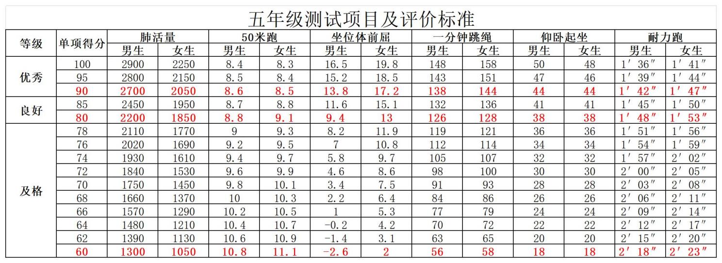 丁家庄第三小学学生体质健康统测告家长书_html_59518449.jpg