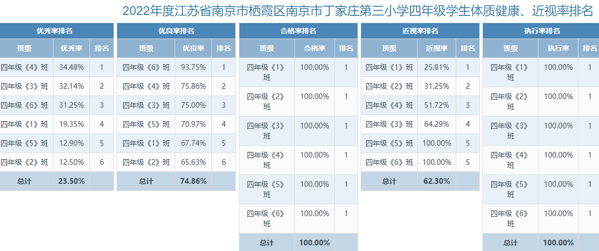 南京市丁家庄第三小学2022年学生体质体测成绩公示_html_m755ed887.png