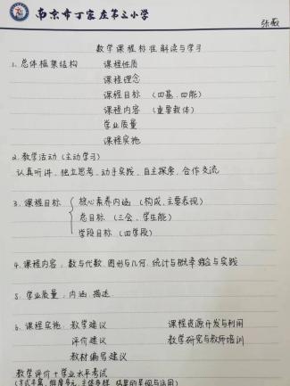 【正学丁三】 共研新课标，走向新发展——南京市丁家庄第三小学数学组新课标学习_html_m222de0aa.jpg