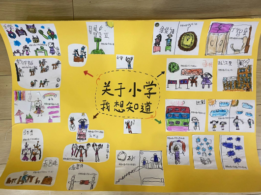 大班 参观小学报道_html_m6b049699.png