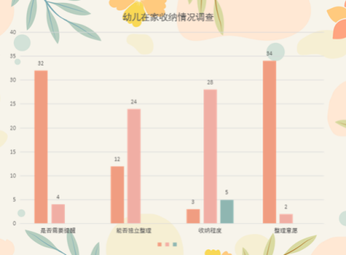 9.27小班组主题中审议 张茜茜_html_2e680deb.png