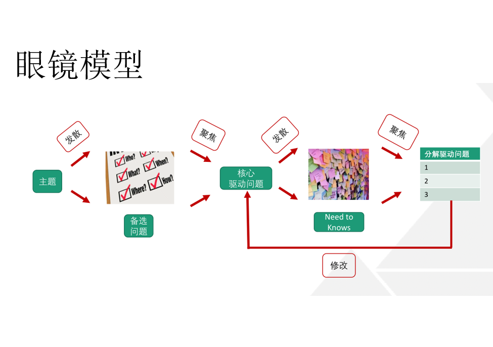 PBL项目活动报道_html_5417c030.png
